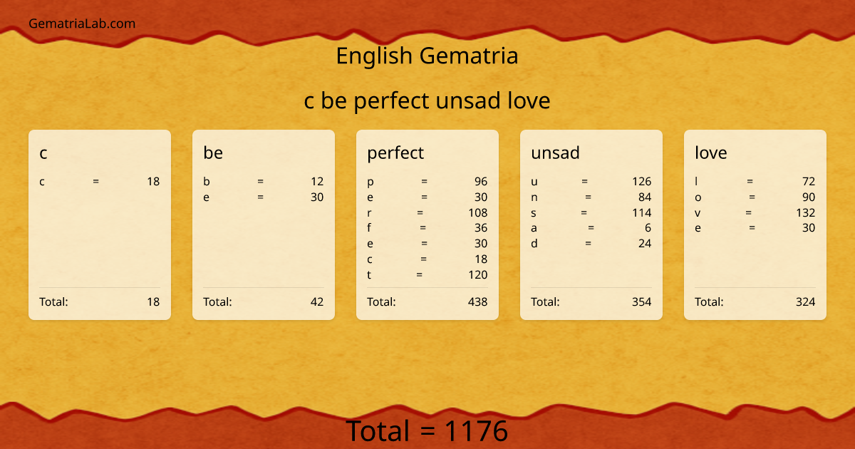 c be perfect unsad love in english Gematria